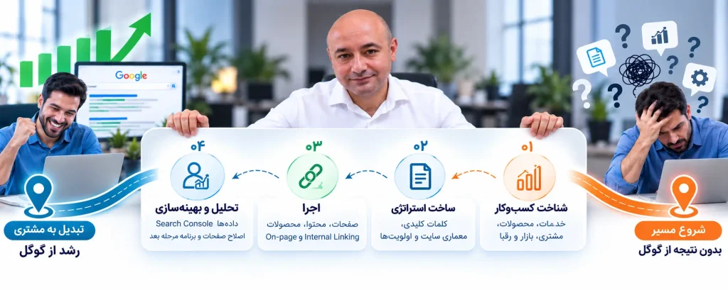 مسیر رشد با مسعود گرمرودی برای کسب و کار های کوچک
